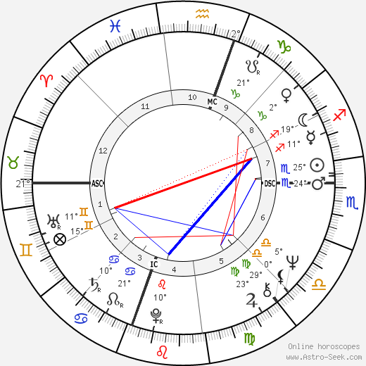 Stephanie Clement birth chart, biography, wikipedia 2024, 2025