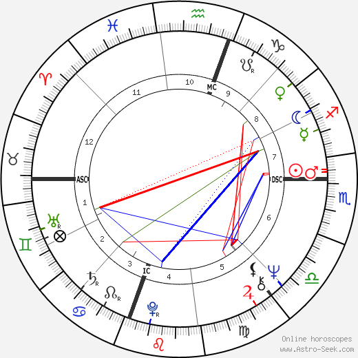 Stephanie Clement birth chart, Stephanie Clement astro natal horoscope, astrology