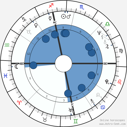 Steve Rosenbloom wikipedia, horoscope, astrology, instagram