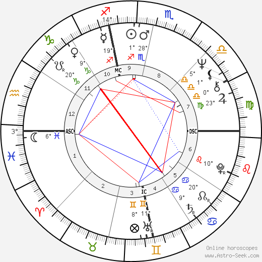 Steve Rosenbloom birth chart, biography, wikipedia 2024, 2025