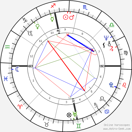 Steve Rosenbloom birth chart, Steve Rosenbloom astro natal horoscope, astrology