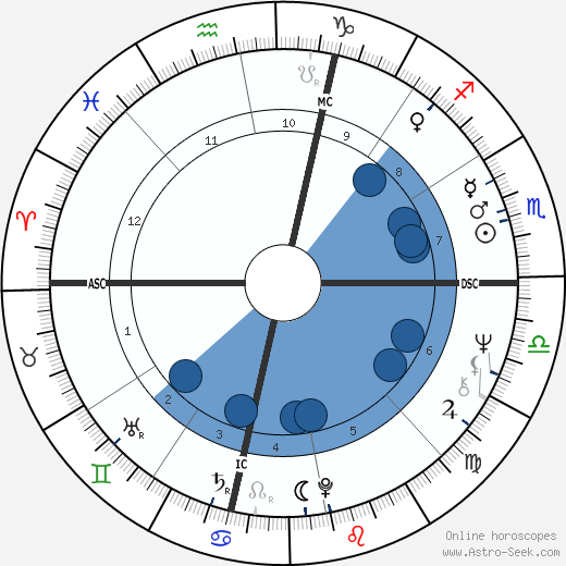 Tiffany Holmes wikipedia, biography, birth chart, instagram Tiffany Holmes wikipedia, horoscope, astrology, instagram