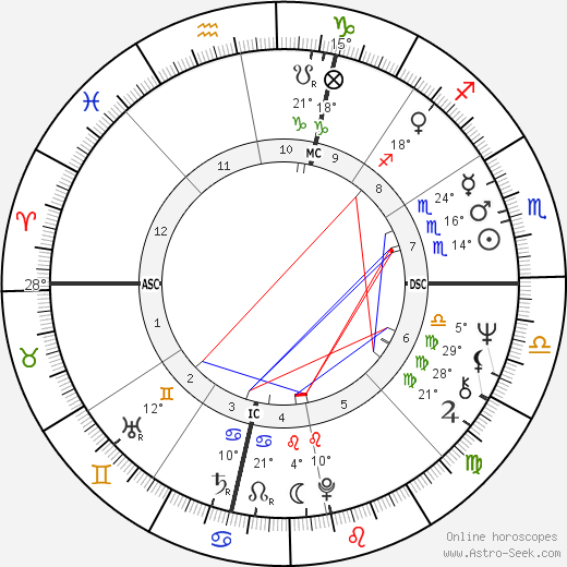 Tiffany Holmes birth chart, biography, wikipedia 2023, 2024