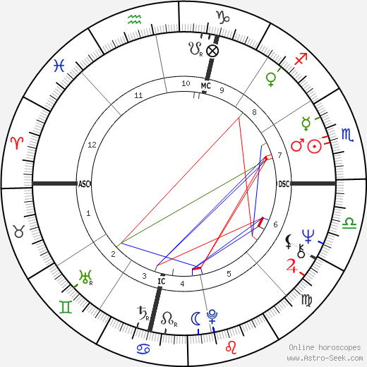 Tiffany Holmes birth chart, Tiffany Holmes astro natal horoscope, astrology