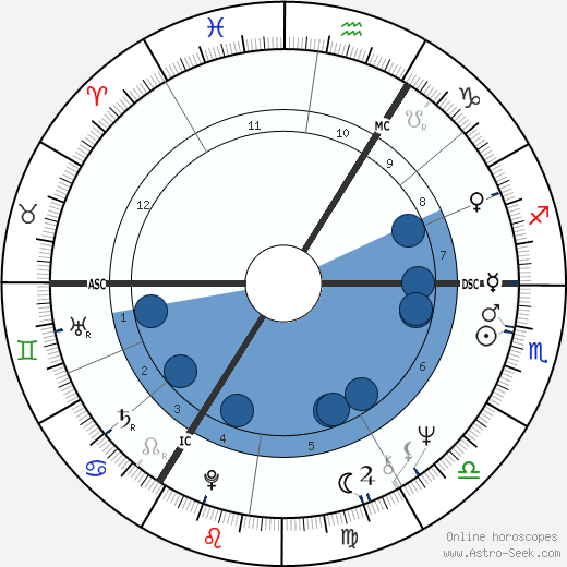 Tim Rice wikipedia, biography, birth chart, instagram Tim Rice wikipedia, horoscope, astrology, instagram