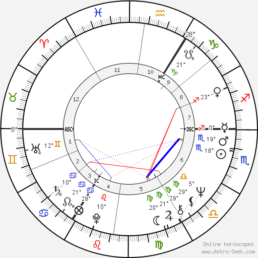 Tim Rice birth chart, biography, wikipedia 2024, 2025