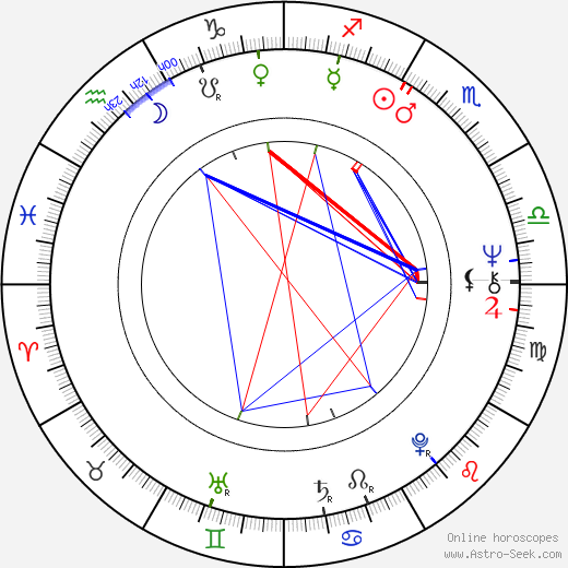 Tom Bogs birth chart, Tom Bogs astro natal horoscope, astrology