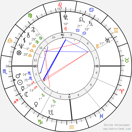 Tom Seaver birth chart, biography, wikipedia 2024, 2025