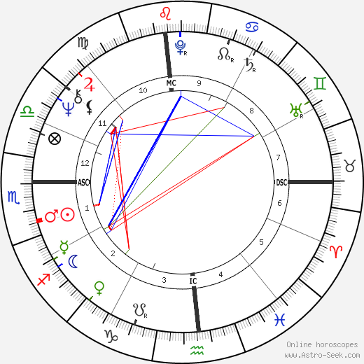 Tom Seaver birth chart, Tom Seaver astro natal horoscope, astrology