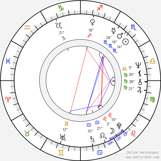 Wild Man Fischer birth chart, biography, wikipedia 2023, 2024