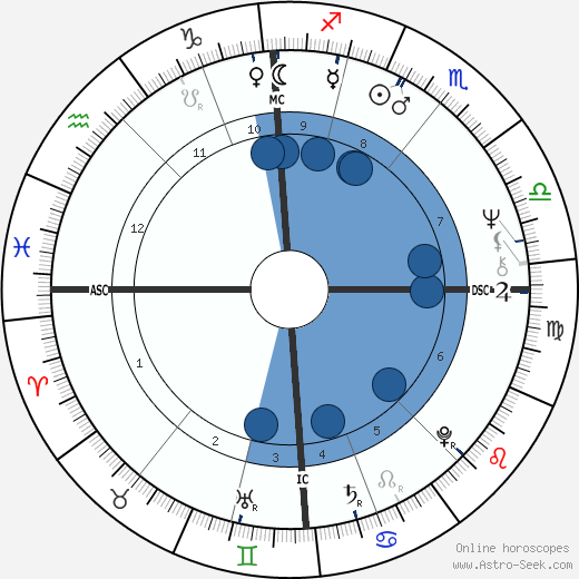 Wolfgang Joop wikipedia, horoscope, astrology, instagram