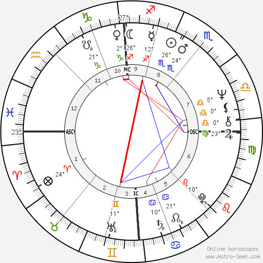 Wolfgang Joop birth chart, biography, wikipedia 2023, 2024