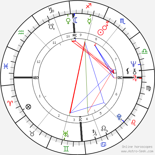 Wolfgang Joop birth chart, Wolfgang Joop astro natal horoscope, astrology