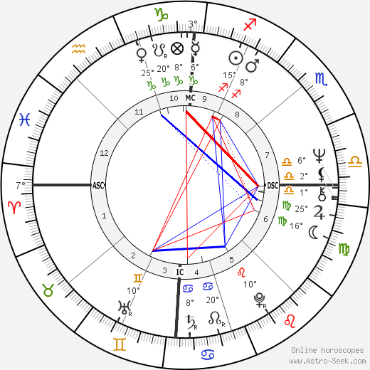 A. J. Antoon birth chart, biography, wikipedia 2023, 2024