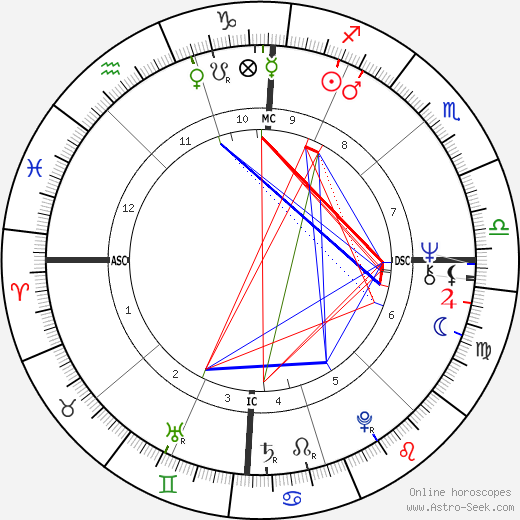 A. J. Antoon birth chart, A. J. Antoon astro natal horoscope, astrology