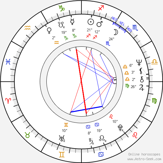 Aleksandr Stefanovich birth chart, biography, wikipedia 2023, 2024