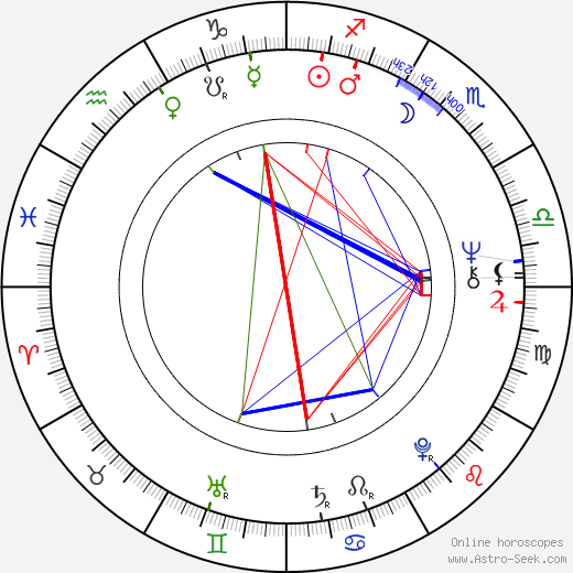 Aleksandr Stefanovich birth chart, Aleksandr Stefanovich astro natal horoscope, astrology