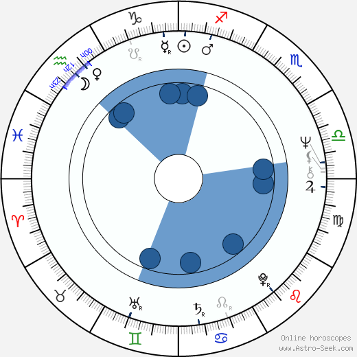 Anastasiya Vertinskaya wikipedia, biography, birth chart, instagram Anastasiya Vertinskaya wikipedia, horoscope, astrology, instagram