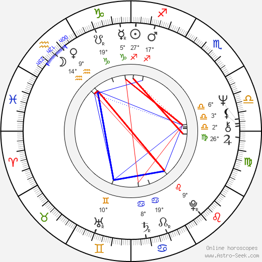 Anastasiya Vertinskaya birth chart, biography, wikipedia 2024, 2025
