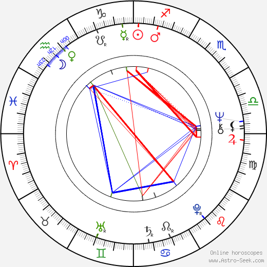 Anastasiya Vertinskaya birth chart, Anastasiya Vertinskaya astro natal horoscope, astrology