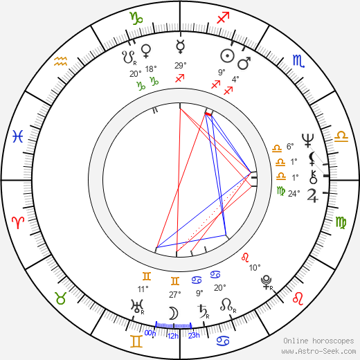 Anna Mazzamauro birth chart, biography, wikipedia 2024, 2025