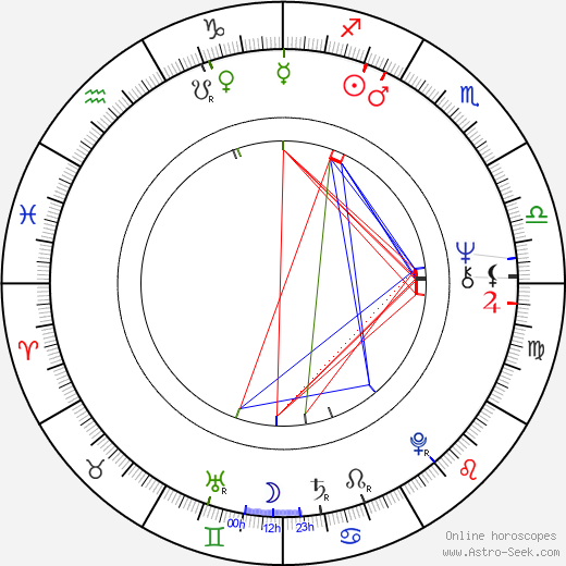 Anna Mazzamauro birth chart, Anna Mazzamauro astro natal horoscope, astrology