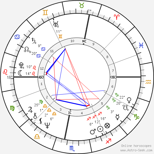 Anna McGarrigle birth chart, biography, wikipedia 2023, 2024