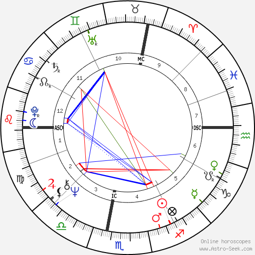 Anna McGarrigle birth chart, Anna McGarrigle astro natal horoscope, astrology