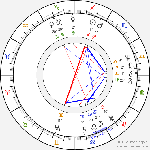 António Variações birth chart, biography, wikipedia 2023, 2024