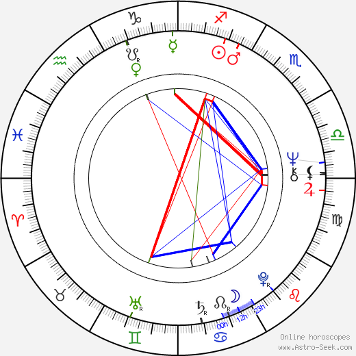 António Variações birth chart, António Variações astro natal horoscope, astrology