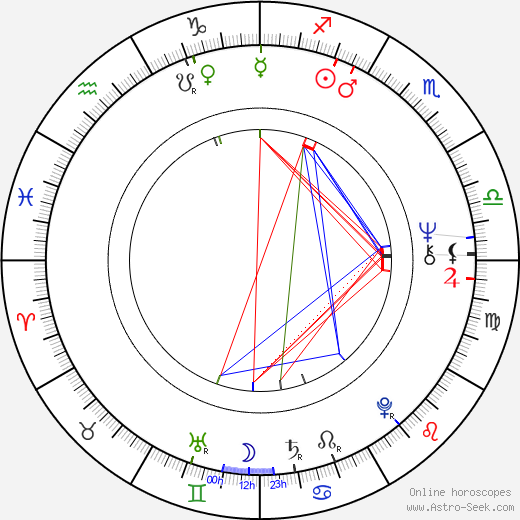 Arja Saijonmaa birth chart, Arja Saijonmaa astro natal horoscope, astrology