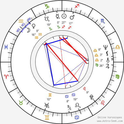 Arne Lindtner Næss birth chart, biography, wikipedia 2024, 2025