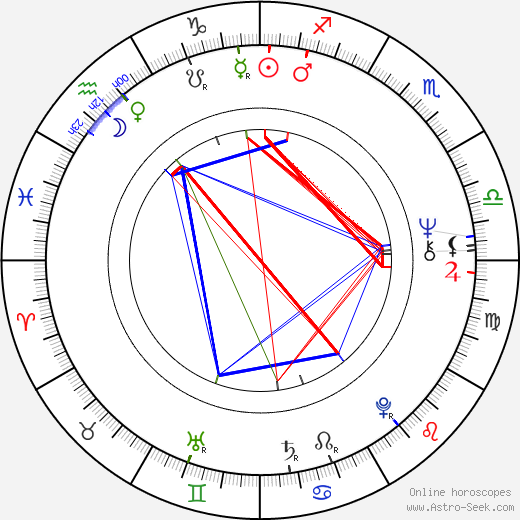 Arne Lindtner Næss birth chart, Arne Lindtner Næss astro natal horoscope, astrology