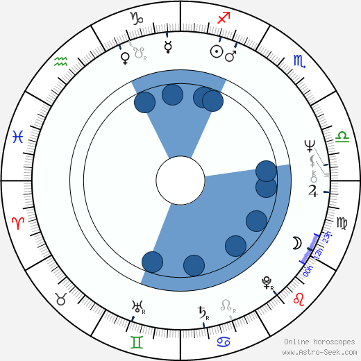Arnon Milchan horoscope, astrology, sign, zodiac, date of birth, instagram