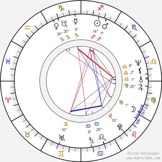 Arnon Milchan birth chart, biography, wikipedia 2023, 2024