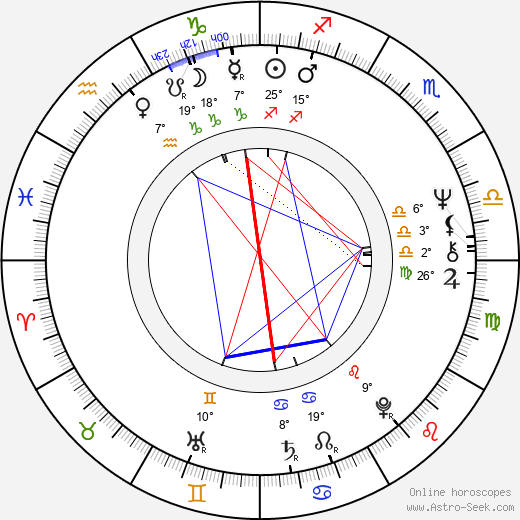 Bernard Hill birth chart, biography, wikipedia 2024, 2025