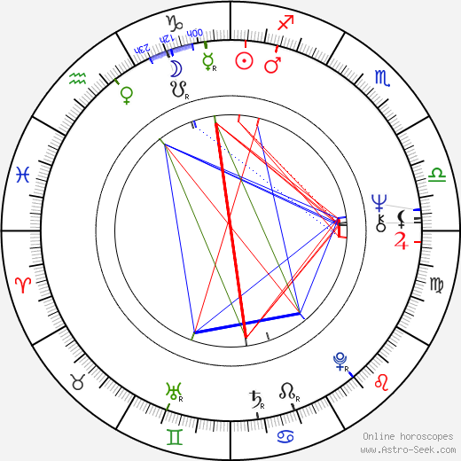 Bernard Hill birth chart, Bernard Hill astro natal horoscope, astrology