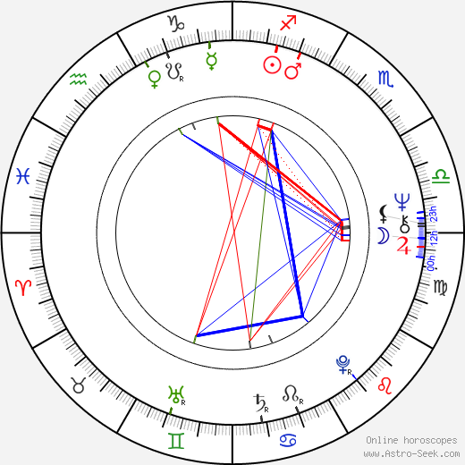 Bertie Higgins birth chart, Bertie Higgins astro natal horoscope, astrology