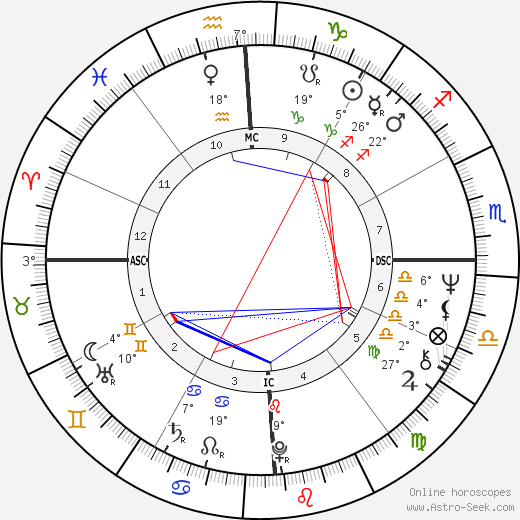 Bob Brown birth chart, biography, wikipedia 2024, 2025