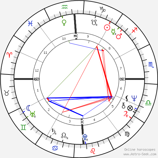 Bob Brown birth chart, Bob Brown astro natal horoscope, astrology