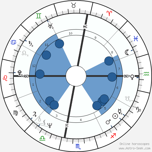 Bobby Colomby Oroscopo, astrologia, Segno, zodiac, Data di nascita, instagram