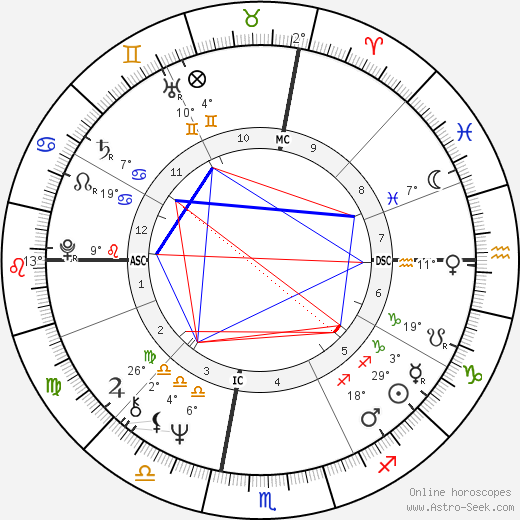 Bobby Colomby birth chart, biography, wikipedia 2023, 2024