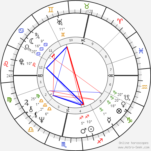 Botho Strauß birth chart, biography, wikipedia 2024, 2025