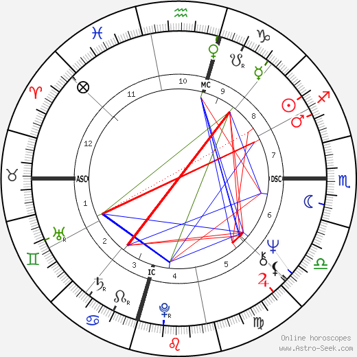 Brenda Lee birth chart, Brenda Lee astro natal horoscope, astrology