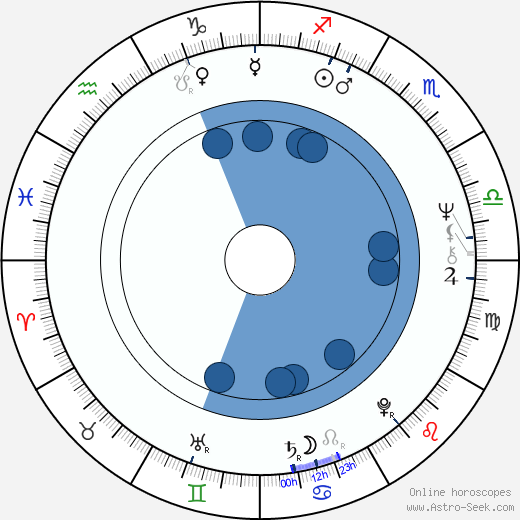 Cathy Lee Crosby wikipedia, horoscope, astrology, instagram