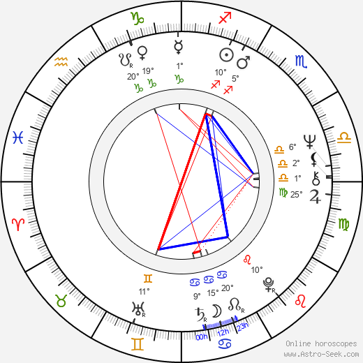 Cathy Lee Crosby birth chart, biography, wikipedia 2024, 2025