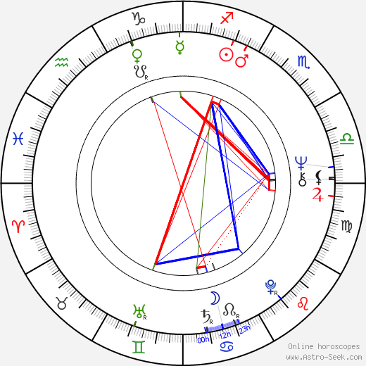 Cathy Lee Crosby birth chart, Cathy Lee Crosby astro natal horoscope, astrology