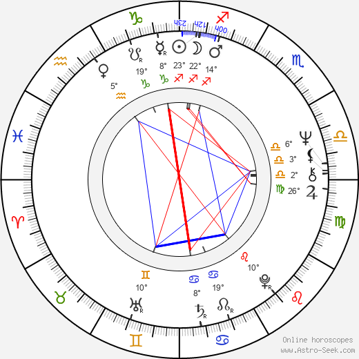 Chico Mendes birth chart, biography, wikipedia 2024, 2025