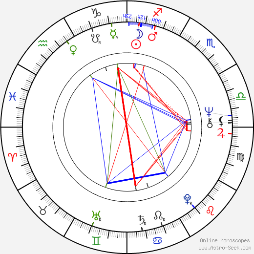 Chico Mendes birth chart, Chico Mendes astro natal horoscope, astrology