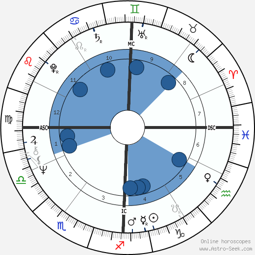 Daniel Johnson Jr. wikipedia, biography, birth chart, instagram Daniel Johnson Jr. wikipedia, horoscope, astrology, instagram